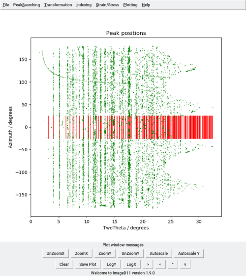 Peaks opened in ImageD11 before ringselect treatment