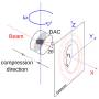 dacgeometry_experiment.jpg