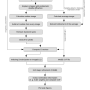 general_data_processing_flow_chart_.png